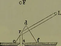 An illustration from Spectrum analysis in its application to terrestrial substances, and the physical constitution of the heavenly bodies / familiarly explained by H. Schellen ; translated from the second enlarged and revised German edition by Jane and Caroline Lassell ; edited with notes by William Huggins ; with numerous woodcuts and coloured plates, and Ångström's and Kirchhoff's maps. (1872)