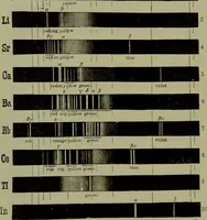 An illustration from Spectrum analysis in its application to terrestrial substances, and the physical constitution of the heavenly bodies / familiarly explained by H. Schellen ; translated from the second enlarged and revised German edition by Jane and Caroline Lassell ; edited with notes by William Huggins ; with numerous woodcuts and coloured plates, and Ångström's and Kirchhoff's maps. (1872)