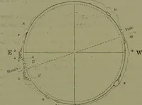 An illustration from Spectrum analysis in its application to terrestrial substances, and the physical constitution of the heavenly bodies / familiarly explained by H. Schellen ; translated from the second enlarged and revised German edition by Jane and Caroline Lassell ; edited with notes by William Huggins ; with numerous woodcuts and coloured plates, and Ångström's and Kirchhoff's maps. (1872)