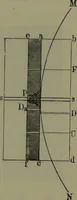 An illustration from Spectrum analysis in its application to terrestrial substances, and the physical constitution of the heavenly bodies / familiarly explained by H. Schellen ; translated from the second enlarged and revised German edition by Jane and Caroline Lassell ; edited with notes by William Huggins ; with numerous woodcuts and coloured plates, and Ångström's and Kirchhoff's maps. (1872)