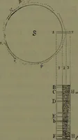 An illustration from Spectrum analysis in its application to terrestrial substances, and the physical constitution of the heavenly bodies / familiarly explained by H. Schellen ; translated from the second enlarged and revised German edition by Jane and Caroline Lassell ; edited with notes by William Huggins ; with numerous woodcuts and coloured plates, and Ångström's and Kirchhoff's maps. (1872)