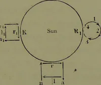 An illustration from Spectrum analysis in its application to terrestrial substances, and the physical constitution of the heavenly bodies / familiarly explained by H. Schellen ; translated from the second enlarged and revised German edition by Jane and Caroline Lassell ; edited with notes by William Huggins ; with numerous woodcuts and coloured plates, and Ångström's and Kirchhoff's maps. (1872)