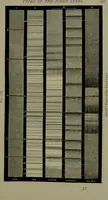 An illustration from Spectrum analysis in its application to terrestrial substances, and the physical constitution of the heavenly bodies / familiarly explained by H. Schellen ; translated from the second enlarged and revised German edition by Jane and Caroline Lassell ; edited with notes by William Huggins ; with numerous woodcuts and coloured plates, and Ångström's and Kirchhoff's maps. (1872)