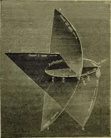 An illustration from Spectrum analysis in its application to terrestrial substances, and the physical constitution of the heavenly bodies / familiarly explained by H. Schellen ; translated from the second enlarged and revised German edition by Jane and Caroline Lassell ; edited with notes by William Huggins ; with numerous woodcuts and coloured plates, and Ångström's and Kirchhoff's maps. (1872)