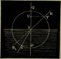 An illustration from Spectrum analysis in its application to terrestrial substances, and the physical constitution of the heavenly bodies / familiarly explained by H. Schellen ; translated from the second enlarged and revised German edition by Jane and Caroline Lassell ; edited with notes by William Huggins ; with numerous woodcuts and coloured plates, and Ångström's and Kirchhoff's maps. (1872)