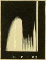 Picture 34 of 72 from Spectrum analysis : six lectures, delivered in 1868, before the Society of Apothecaries of London / by Henry E. Roscoe ; with appendices, coloured plates, and illustrations. (1869), leaf 175