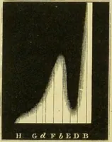 Picture 35 of 72 from Spectrum analysis : six lectures, delivered in 1868, before the Society of Apothecaries of London / by Henry E. Roscoe ; with appendices, coloured plates, and illustrations. (1869), leaf 175