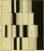 An illustration from Spectrum analysis : six lectures, delivered in 1868, before the Society of Apothecaries of London / by Henry E. Roscoe ; with appendices, coloured plates, and illustrations. (1869)