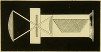 Picture 42 of 72 from Spectrum analysis : six lectures, delivered in 1868, before the Society of Apothecaries of London / by Henry E. Roscoe ; with appendices, coloured plates, and illustrations. (1869), leaf 207