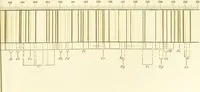 An illustration from Spectrum analysis : six lectures, delivered in 1868, before the Society of Apothecaries of London / by Henry E. Roscoe ; with appendices, coloured plates, and illustrations. (1869)