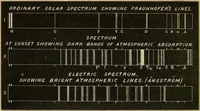 Picture 55 of 72 from Spectrum analysis : six lectures, delivered in 1868, before the Society of Apothecaries of London / by Henry E. Roscoe ; with appendices, coloured plates, and illustrations. (1869), leaf 244