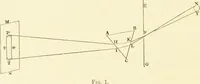 An illustration from Spectrum analysis : six lectures, delivered in 1868, before the Society of Apothecaries of London / by Henry E. Roscoe ; with appendices, coloured plates, and illustrations. (1869)