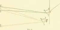 An illustration from Spectrum analysis : six lectures, delivered in 1868, before the Society of Apothecaries of London / by Henry E. Roscoe ; with appendices, coloured plates, and illustrations. (1869)