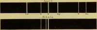 An illustration from Spectrum analysis : six lectures, delivered in 1868, before the Society of Apothecaries of London / by Henry E. Roscoe ; with appendices, coloured plates, and illustrations. (1869)
