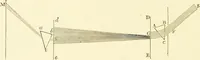 An illustration from Spectrum analysis : six lectures, delivered in 1868, before the Society of Apothecaries of London / by Henry E. Roscoe ; with appendices, coloured plates, and illustrations. (1869)
