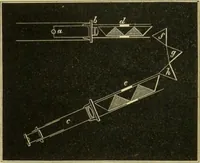An illustration from Spectrum analysis : six lectures, delivered in 1868, before the Society of Apothecaries of London / by Henry E. Roscoe ; with appendices, coloured plates, and illustrations. (1869)