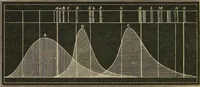 An illustration from Spectrum analysis : six lectures, delivered in 1868, before the Society of Apothecaries of London / by Henry E. Roscoe ; with appendices, coloured plates, and illustrations. (1869)