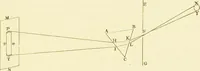 An illustration from Spectrum analysis : six lectures, delivered in 1868, before the Society of Apothecaries of London / by Henry E. Roscoe ; with appendices, coloured plates, and illustrations. (1869)