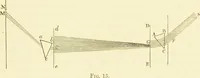 An illustration from Spectrum analysis : six lectures, delivered in 1868, before the Society of Apothecaries of London / by Henry E. Roscoe ; with appendices, coloured plates, and illustrations. (1869)