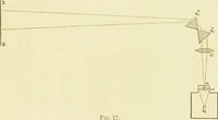 An illustration from Spectrum analysis : six lectures, delivered in 1868, before the Society of Apothecaries of London / by Henry E. Roscoe ; with appendices, coloured plates, and illustrations. (1869)
