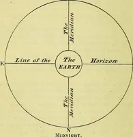 An illustration from The grammar of astrology : containing all things necessary for calculating a nativity by common arithmetic / by Zadkiel the seer. (1833)