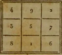 An illustration from Nouveau manuel complet des sorciers, ou la magie blanche, dévoilée par les découvertes de la chimie, de la physique et de la mécanique, contenant un grand nombre de tours dus à l'électricité, au calorique, à la lumière, à l'air, aux nombres, aux cartes, à l'escamotage, etc. Ainsi que les scènes de ventriloquie exécutées et communiquées par M. Conte [i.e. Comte] ... / précédé d'une notice historique sur les sciences occultes, par M. Julia de Fontenelle. (1837)