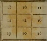 Picture 2 of 6 from Nouveau manuel complet des sorciers, ou la magie blanche, dévoilée par les découvertes de la chimie, de la physique et de la mécanique, contenant un grand nombre de tours dus à l'électricité, au calorique, à la lumière, à l'air, aux nombres, aux cartes, à l'escamotage, etc. Ainsi que les scènes de ventriloquie exécutées et communiquées par M. Conte [i.e. Comte] ... / précédé d'une notice historique sur les sciences occultes, par M. Julia de Fontenelle. (1837), leaf 146