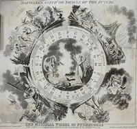 Picture 1 of 7 from Raphael's witch!!! or the oracle of the future / by the author of the Prophetic Messenger, with ten coloured designs on copper by R. Cruikshank and the author, and a piece of music by Blewitt. (1831), leaf 6