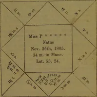 An illustration from The star; being a complete system of theoretical and practical astrology ... / The whole illustrated by the nativity of the author ... By Ebn Shemaya [i.e. D. Parkes]. (1839)