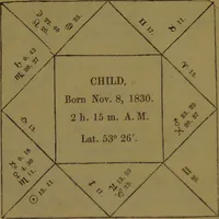 An illustration from The star; being a complete system of theoretical and practical astrology ... / The whole illustrated by the nativity of the author ... By Ebn Shemaya [i.e. D. Parkes]. (1839)