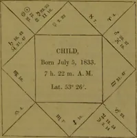 Picture 18 of 18 from The star; being a complete system of theoretical and practical astrology ... / The whole illustrated by the nativity of the author ... By Ebn Shemaya [i.e. D. Parkes]. (1839), leaf 214