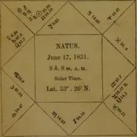 An illustration from The star; being a complete system of theoretical and practical astrology ... / The whole illustrated by the nativity of the author ... By Ebn Shemaya [i.e. D. Parkes]. (1839)