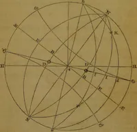 Picture 3 of 18 from The star; being a complete system of theoretical and practical astrology ... / The whole illustrated by the nativity of the author ... By Ebn Shemaya [i.e. D. Parkes]. (1839), leaf 31