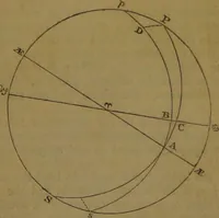 An illustration from The star; being a complete system of theoretical and practical astrology ... / The whole illustrated by the nativity of the author ... By Ebn Shemaya [i.e. D. Parkes]. (1839)