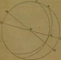An illustration from The star; being a complete system of theoretical and practical astrology ... / The whole illustrated by the nativity of the author ... By Ebn Shemaya [i.e. D. Parkes]. (1839)