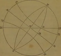 Picture 8 of 18 from The star; being a complete system of theoretical and practical astrology ... / The whole illustrated by the nativity of the author ... By Ebn Shemaya [i.e. D. Parkes]. (1839), leaf 39