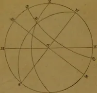 Picture 12 of 18 from The star; being a complete system of theoretical and practical astrology ... / The whole illustrated by the nativity of the author ... By Ebn Shemaya [i.e. D. Parkes]. (1839), leaf 72