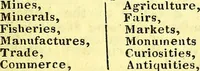 An illustration from Tables to be used in calculating nativities; comprising tables of declination, right ascension, ascensional difference, and polar elevation; also tables of houses for London and Liverpool / Computed by Zadkiel. (1834)