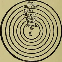 An illustration from The alchemical writings of Edward Kelly / Tr. from the Hamburg edition of 1676, and ed. with a biographical preface. (1893)