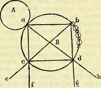 An illustration from Die alchemie : das ist die lehre von den grossen geheimmitteln der alchemisten und den speculationen, welche man an sie knüpfte / Ein buch, welches zunächst für aerzte geschrieben ist, zugleich aber auch jedem gebildeten denker geboten wird, von dr. Gottlieb Latz. (1869)