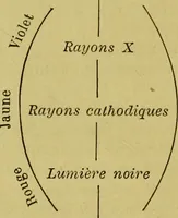 An illustration from La magie et l'hypnose : recueil de faits et d'expériences justifiant et prouvant les enseignements de l'occultisme / par Papus ; avec dessins de Ange Bossard, L. Bouchet, L. de Waldner et L. Delfosse. (1897)