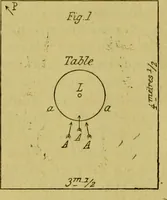 An illustration from La magie et l'hypnose : recueil de faits et d'expériences justifiant et prouvant les enseignements de l'occultisme / par Papus ; avec dessins de Ange Bossard, L. Bouchet, L. de Waldner et L. Delfosse. (1897)