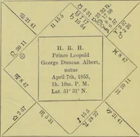Picture 4 of 27 from Astrology as it is, not as it has been represented : a compendium / with a prefatory address and introduction ; also a view of the history of astrology ... by a cavalry officer. (1856), leaf 102