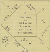 Picture 6 of 27 from Astrology as it is, not as it has been represented : a compendium / with a prefatory address and introduction ; also a view of the history of astrology ... by a cavalry officer. (1856), leaf 156