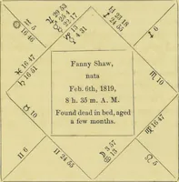 Picture 9 of 27 from Astrology as it is, not as it has been represented : a compendium / with a prefatory address and introduction ; also a view of the history of astrology ... by a cavalry officer. (1856), leaf 161