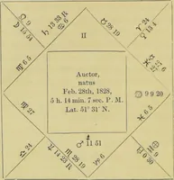Picture 10 of 27 from Astrology as it is, not as it has been represented : a compendium / with a prefatory address and introduction ; also a view of the history of astrology ... by a cavalry officer. (1856), leaf 166