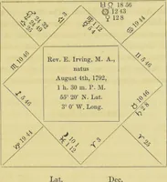 An illustration from Astrology as it is, not as it has been represented : a compendium / with a prefatory address and introduction ; also a view of the history of astrology ... by a cavalry officer. (1856)