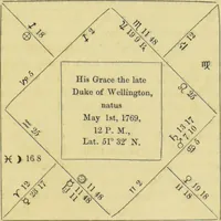 An illustration from Astrology as it is, not as it has been represented : a compendium / with a prefatory address and introduction ; also a view of the history of astrology ... by a cavalry officer. (1856)