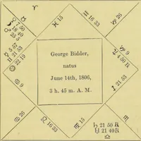 An illustration from Astrology as it is, not as it has been represented : a compendium / with a prefatory address and introduction ; also a view of the history of astrology ... by a cavalry officer. (1856)
