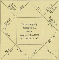 An illustration from Astrology as it is, not as it has been represented : a compendium / with a prefatory address and introduction ; also a view of the history of astrology ... by a cavalry officer. (1856)